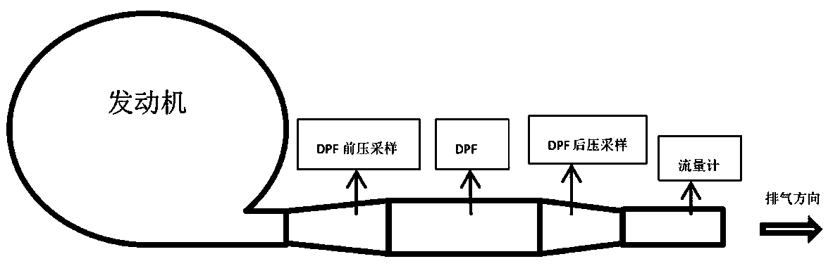 Method for estimating carbon load of diesel engine exhaust particle trap