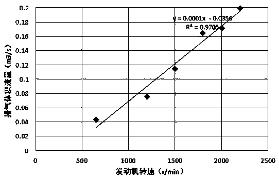 Method for estimating carbon load of diesel engine exhaust particle trap