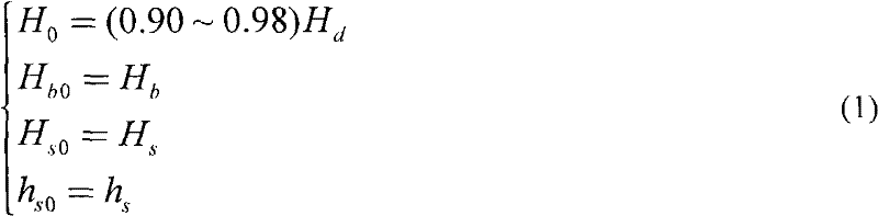 Design method for high-temperature alloy ring preforming blank with tapered section