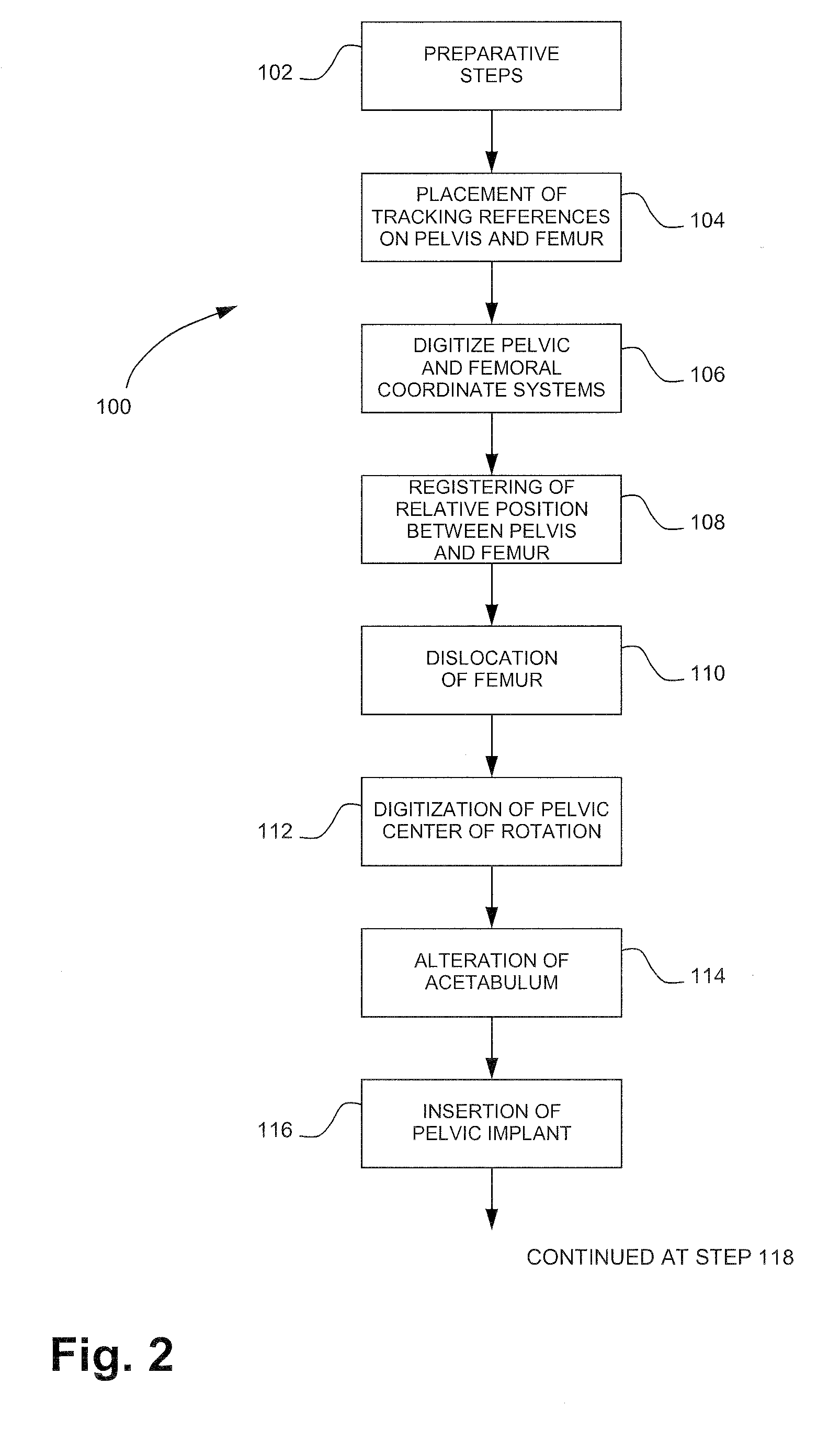 Computer-assisted surgery tools and system