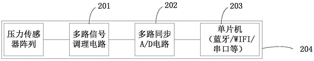 Traditional Chinese medicine pulse manifestation acquisition apparatus, noise reduction system and noise reduction method