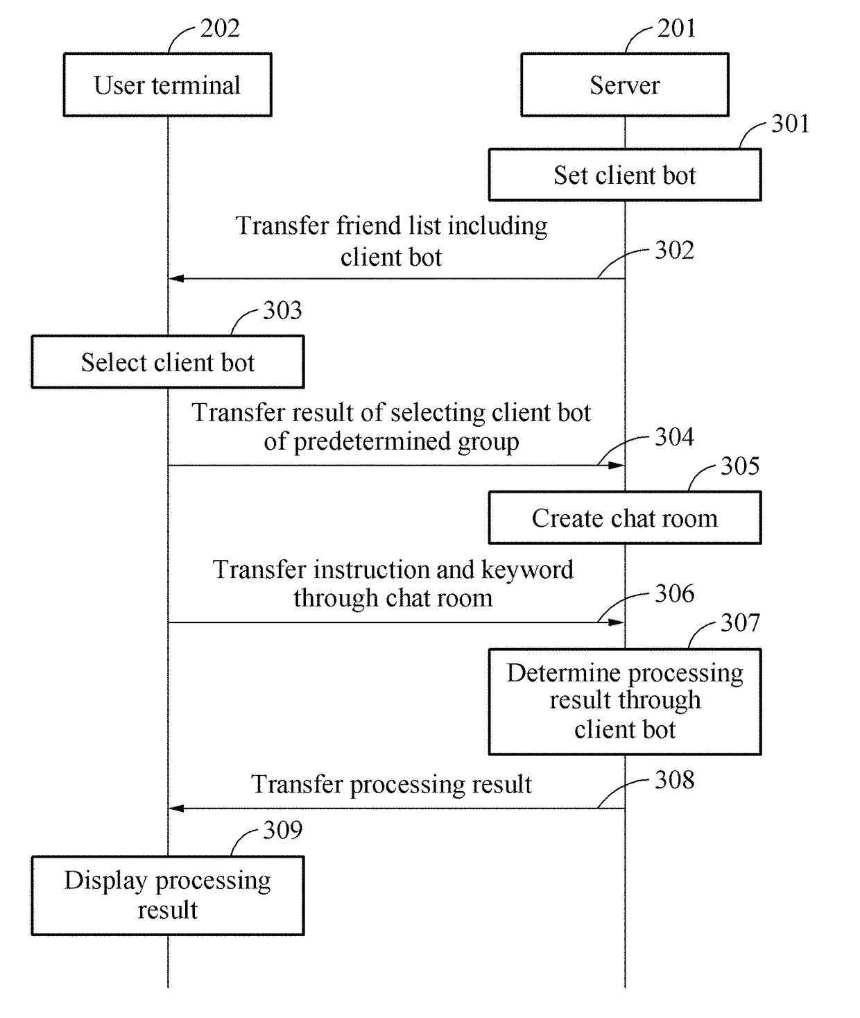 Method for providing chat service using client bot and apparatus for performing same