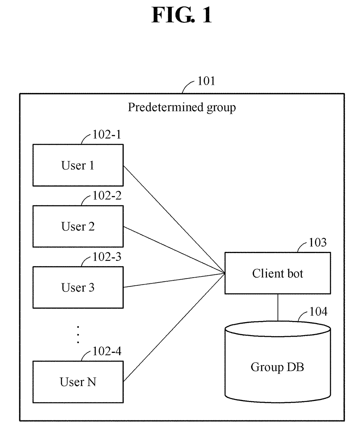 Method for providing chat service using client bot and apparatus for performing same