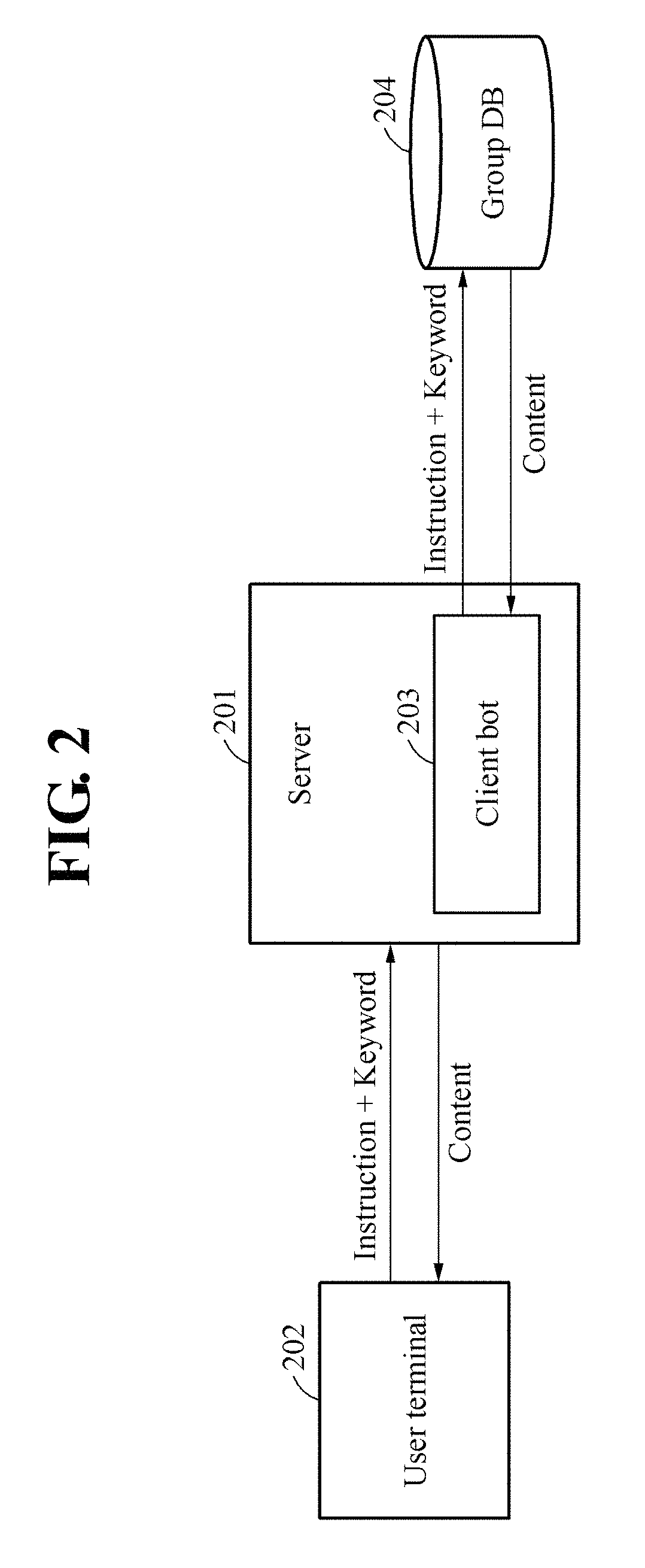 Method for providing chat service using client bot and apparatus for performing same