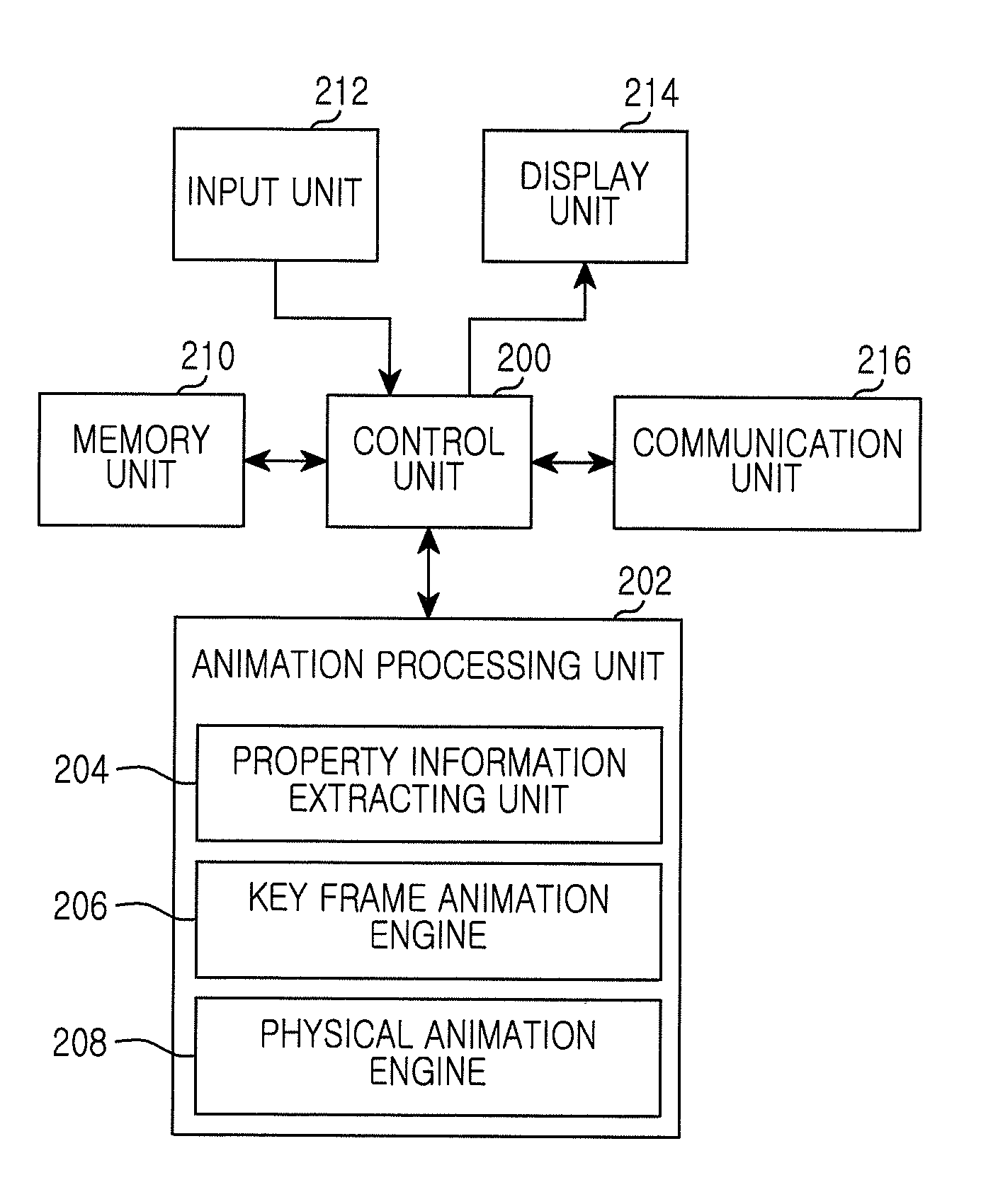 Apparatus and method for providing animation effect in portable terminal