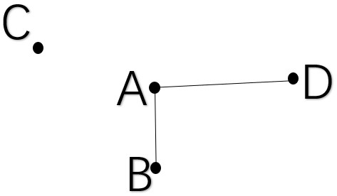 Test point identification method and device and application