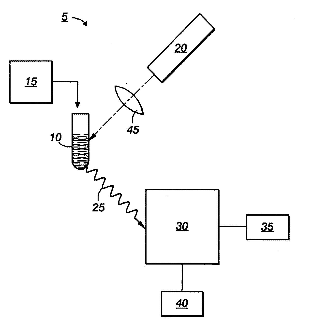 Systems and methods for material authentication