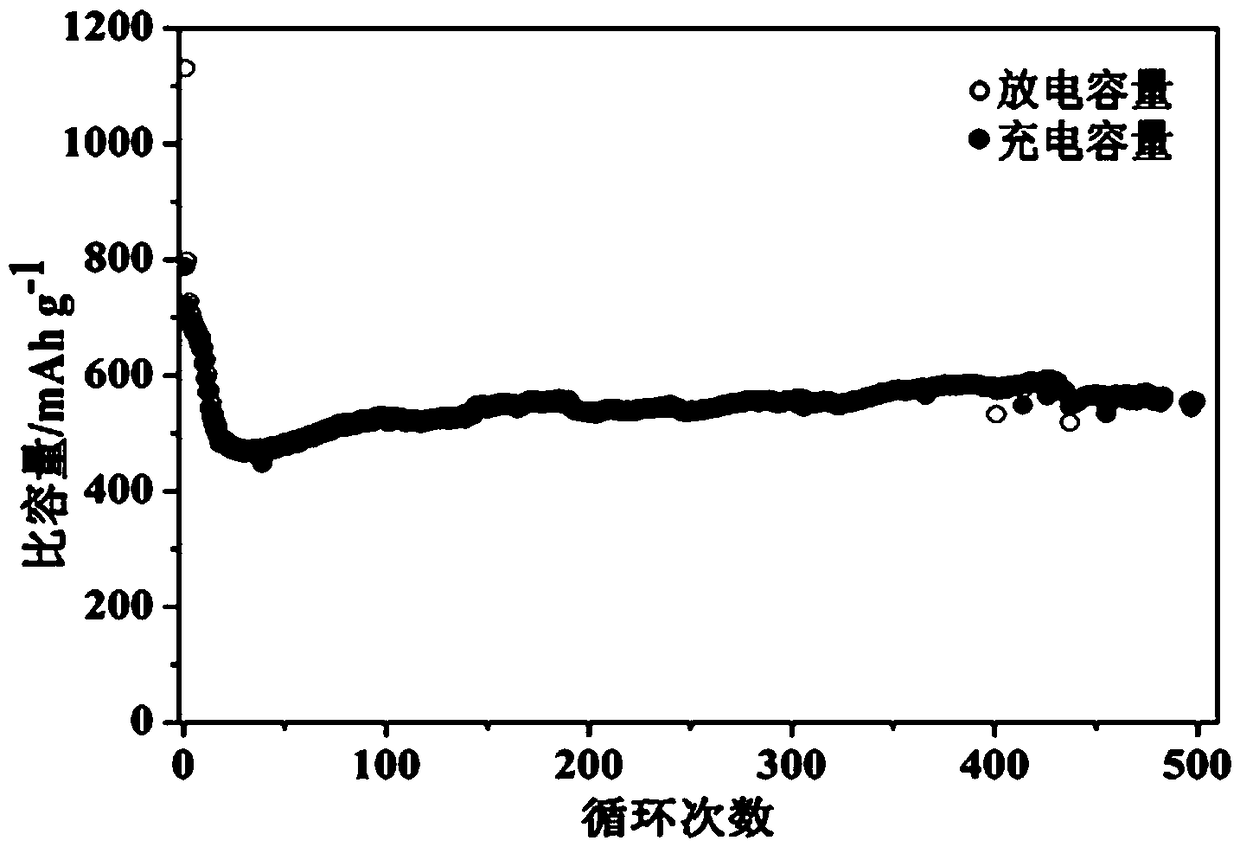 Preparation method of magnetic carbon material