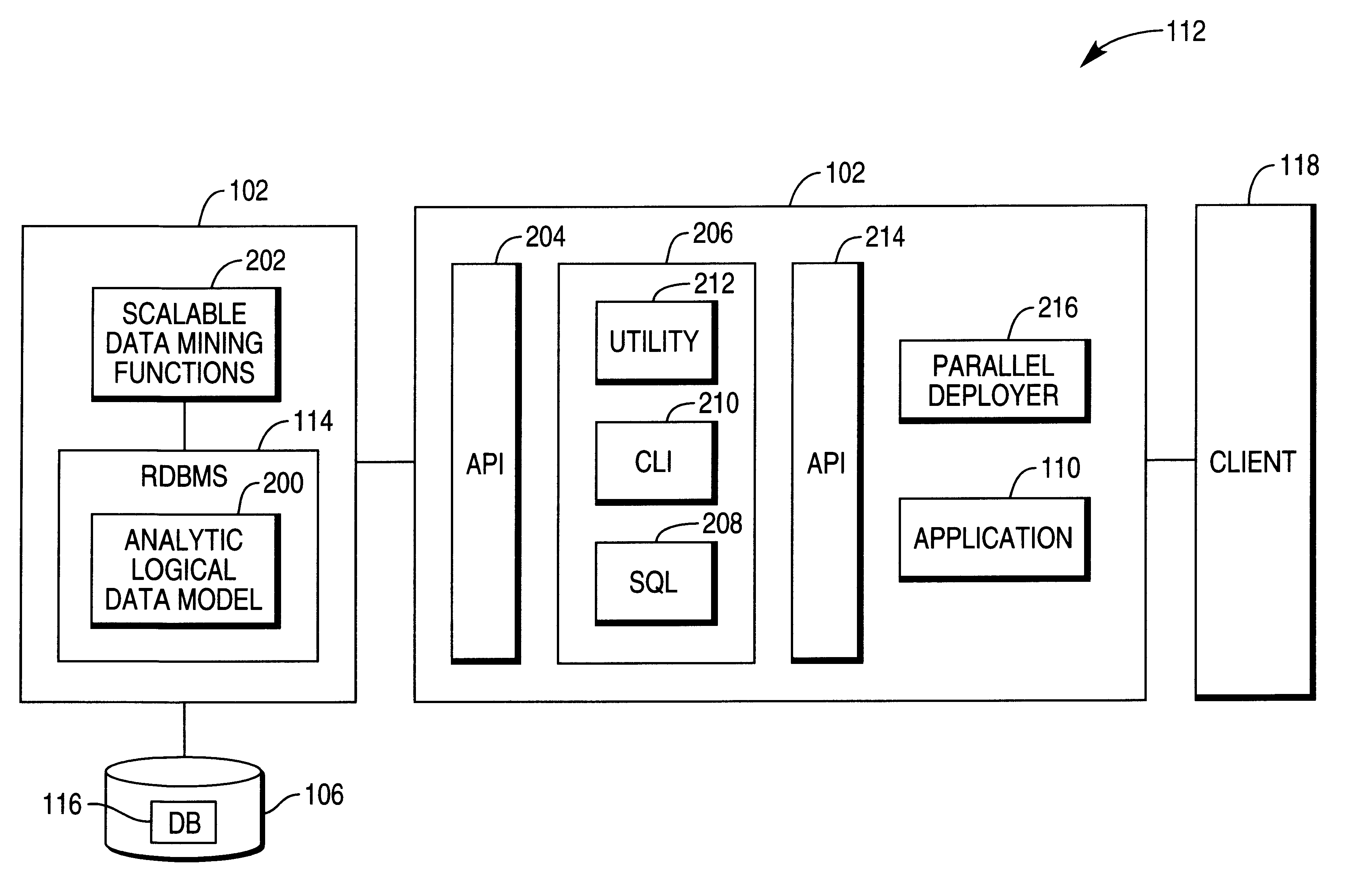 Analytic logical data model