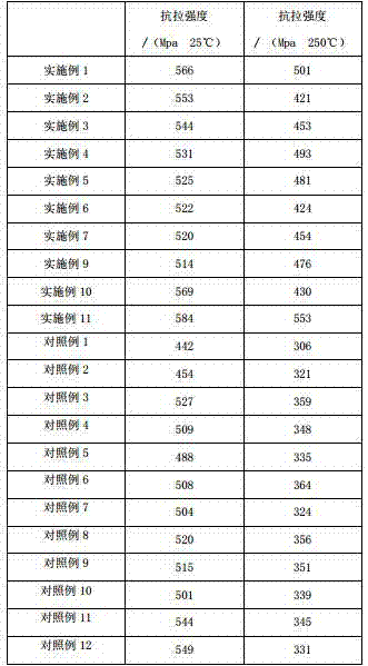 Heat-resistant aluminum alloy processing technology