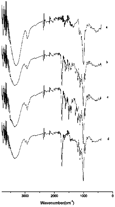 Comb amphiphilic polymer using pulullan as main chain, synthetic process and application thereof