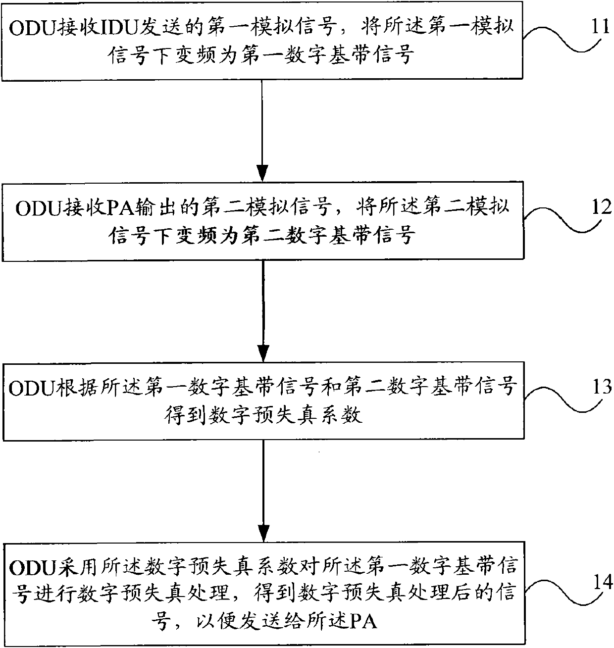 Outdoor unit and method thereof for improving output performance