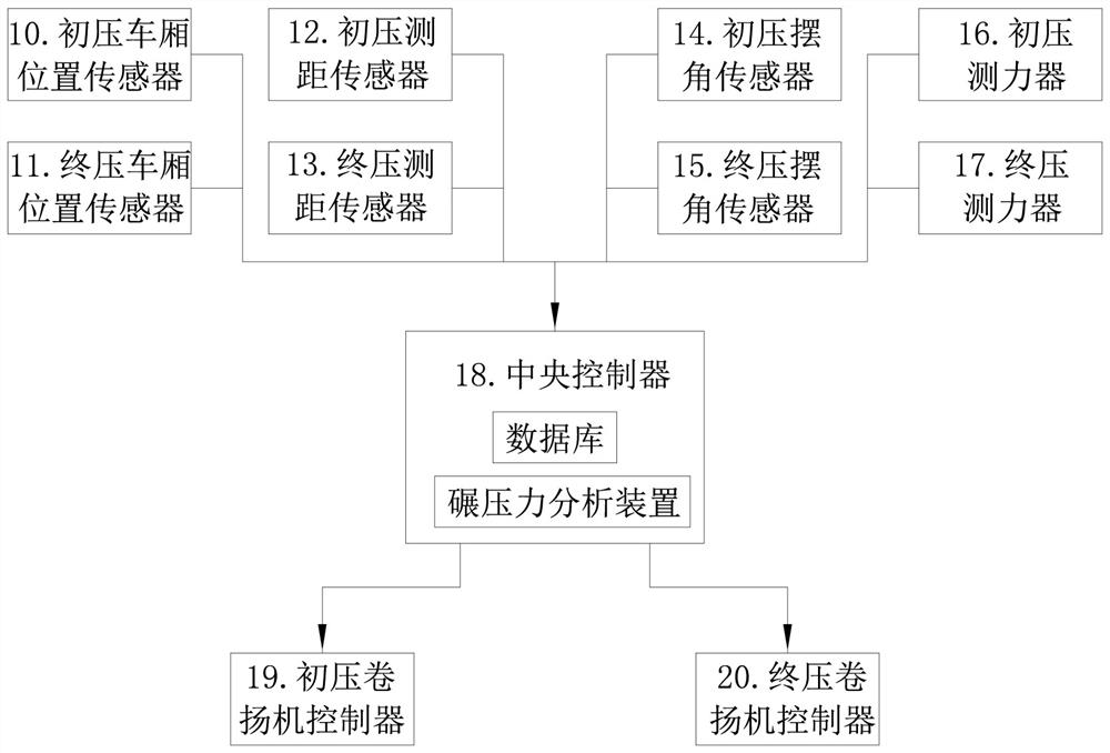 Unmanned railway coal leveling and compacting system and method