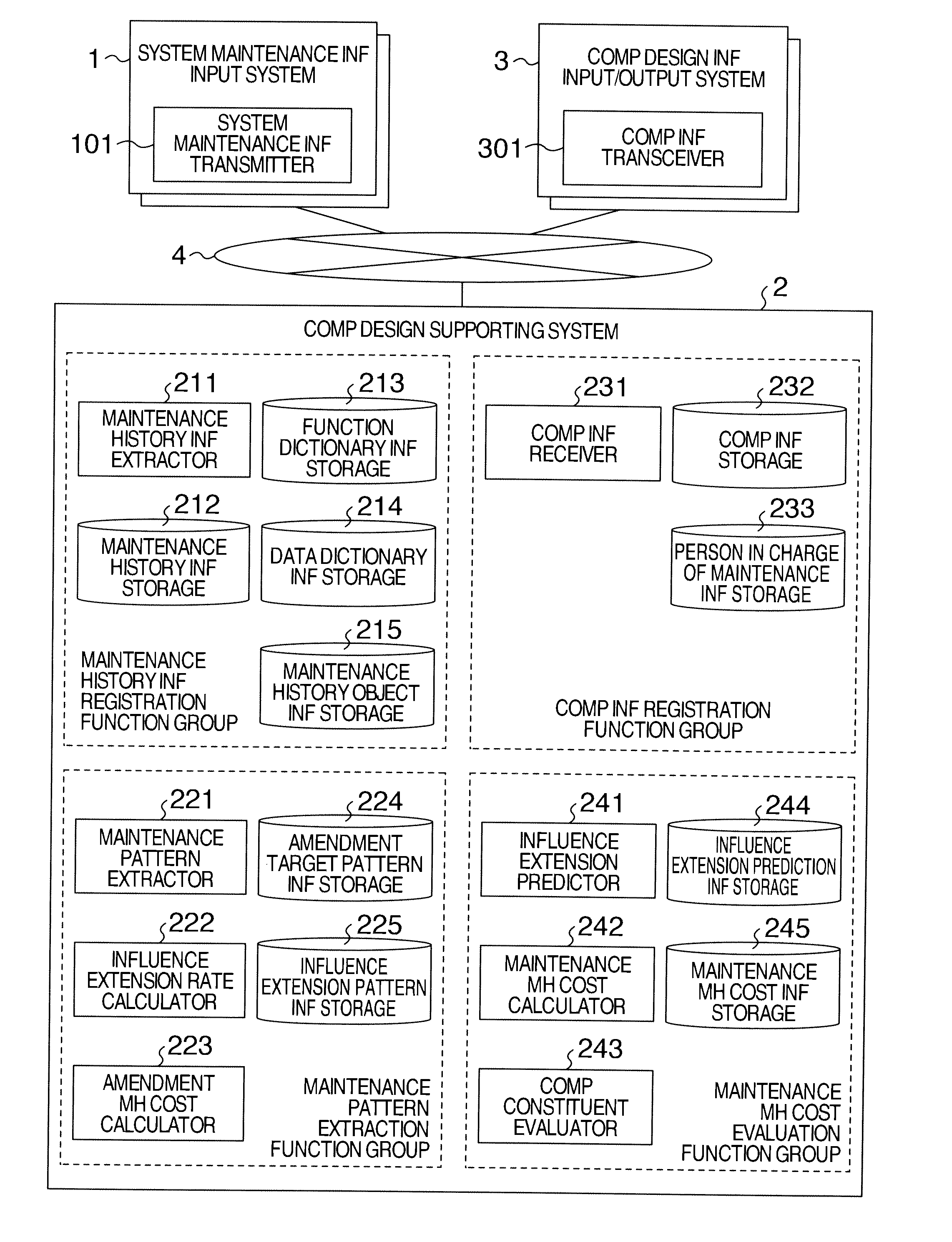 Method and system for supporting component design