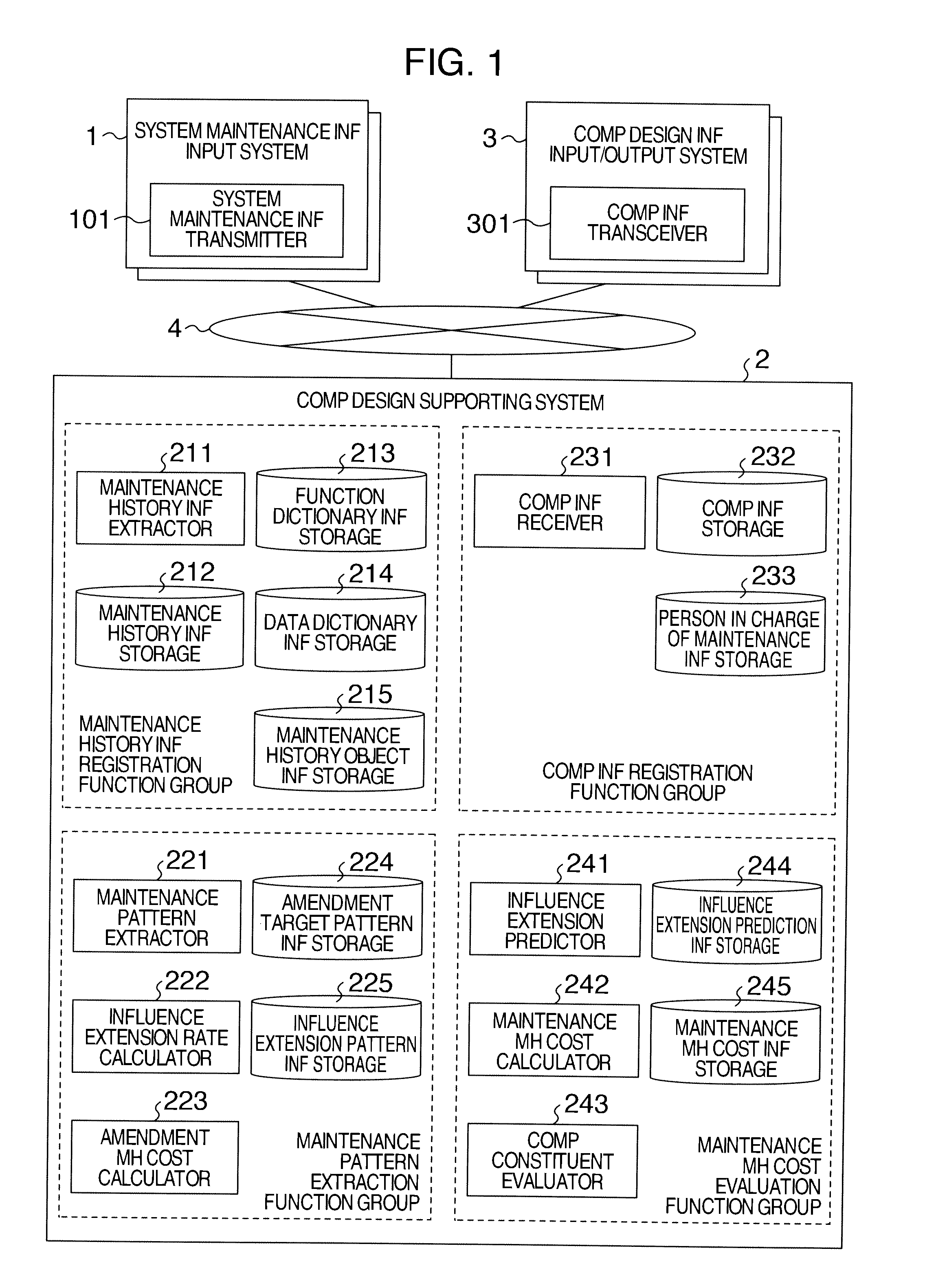 Method and system for supporting component design