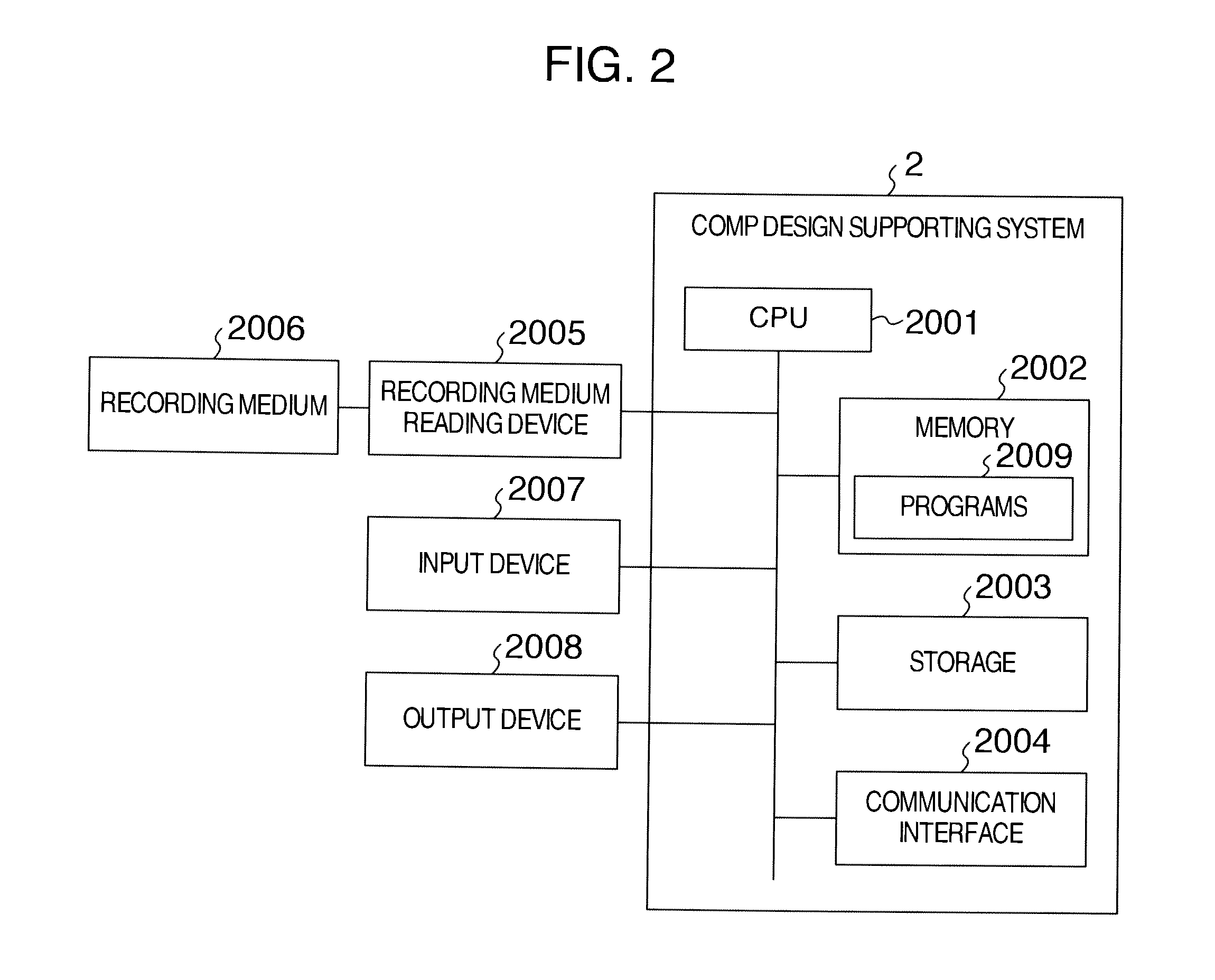 Method and system for supporting component design