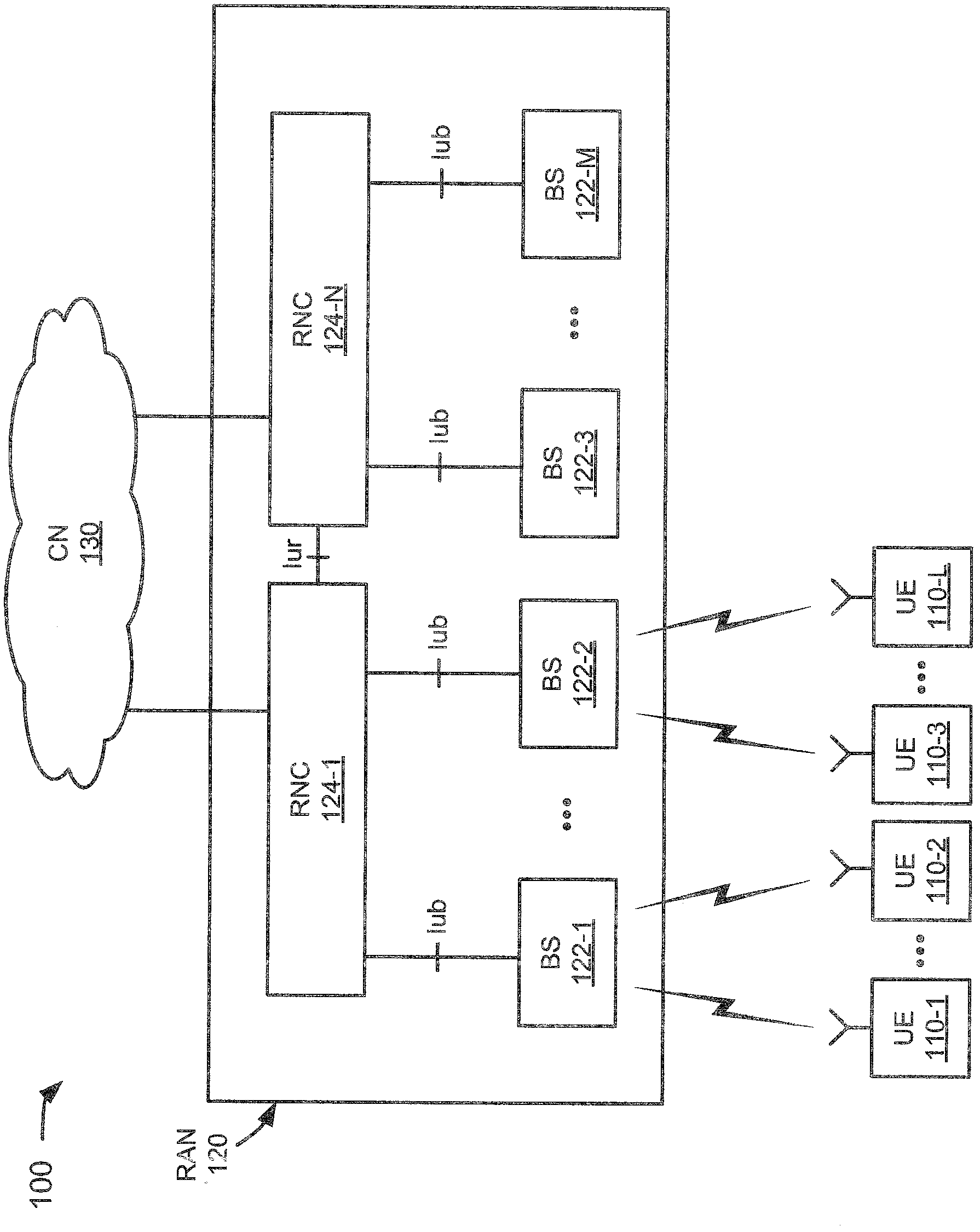 Improved uplink segmentation