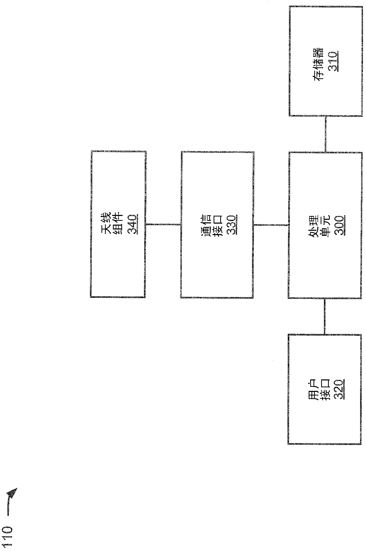 Improved uplink segmentation