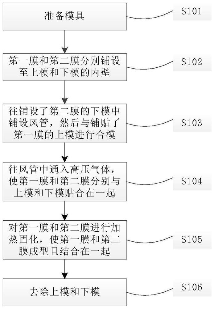 Display and control console support arm and forming method thereof