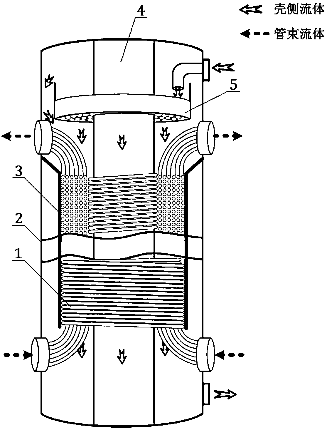 Tube-wound heat exchanger with separated core and shell