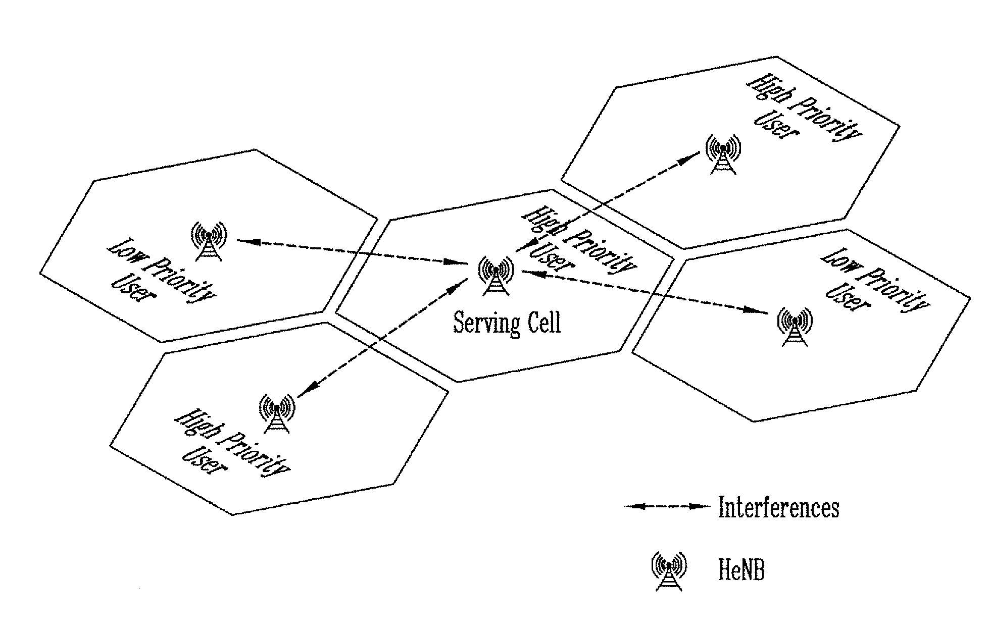 Method and apparatus for heterogeneous carrier aggregation