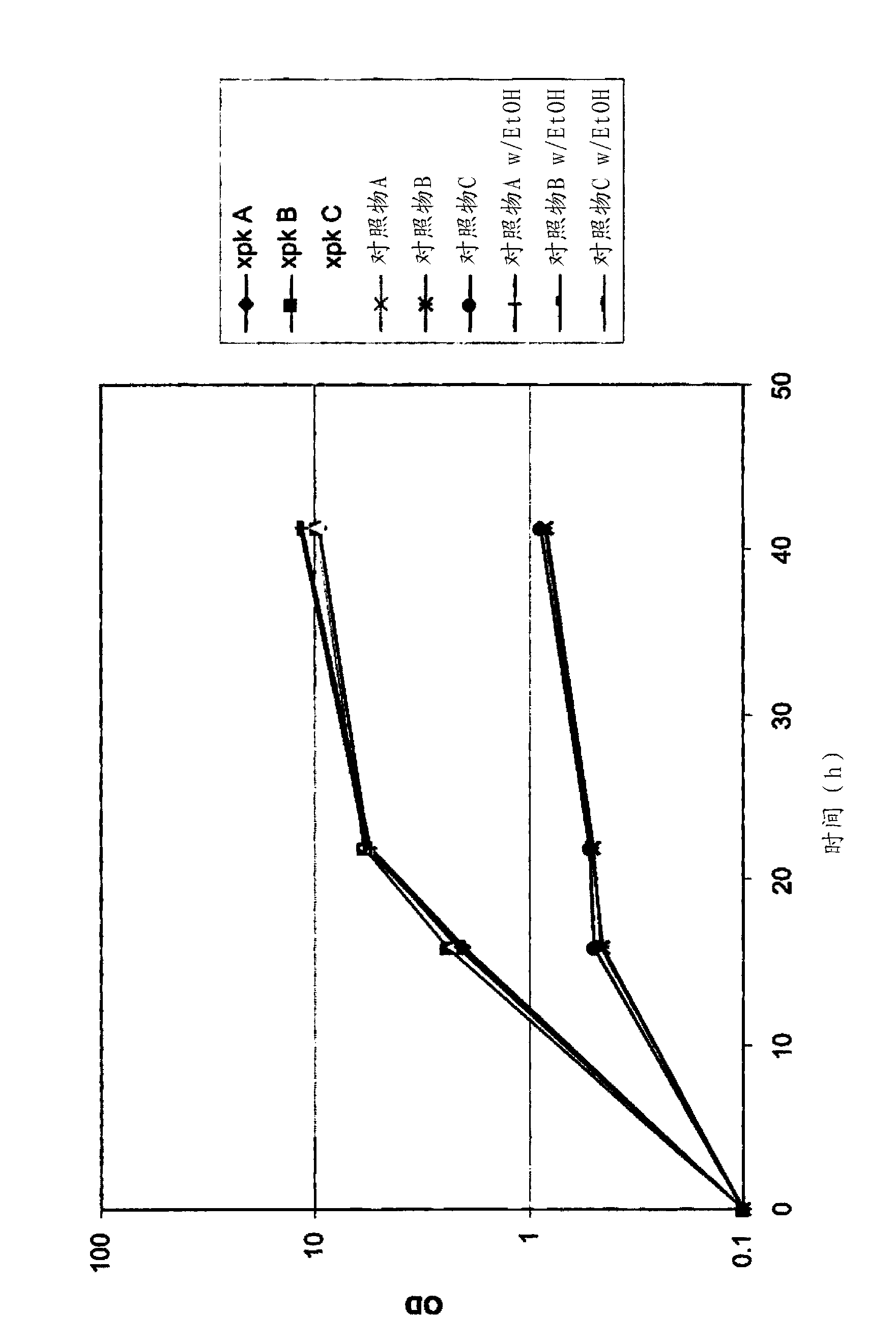 Recombinant host cells comprising phosphoketolases