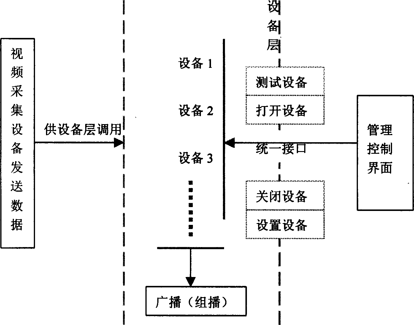 Technique for realizing remote synchronous live broadcasting of multimedia audio-video floor in Internet