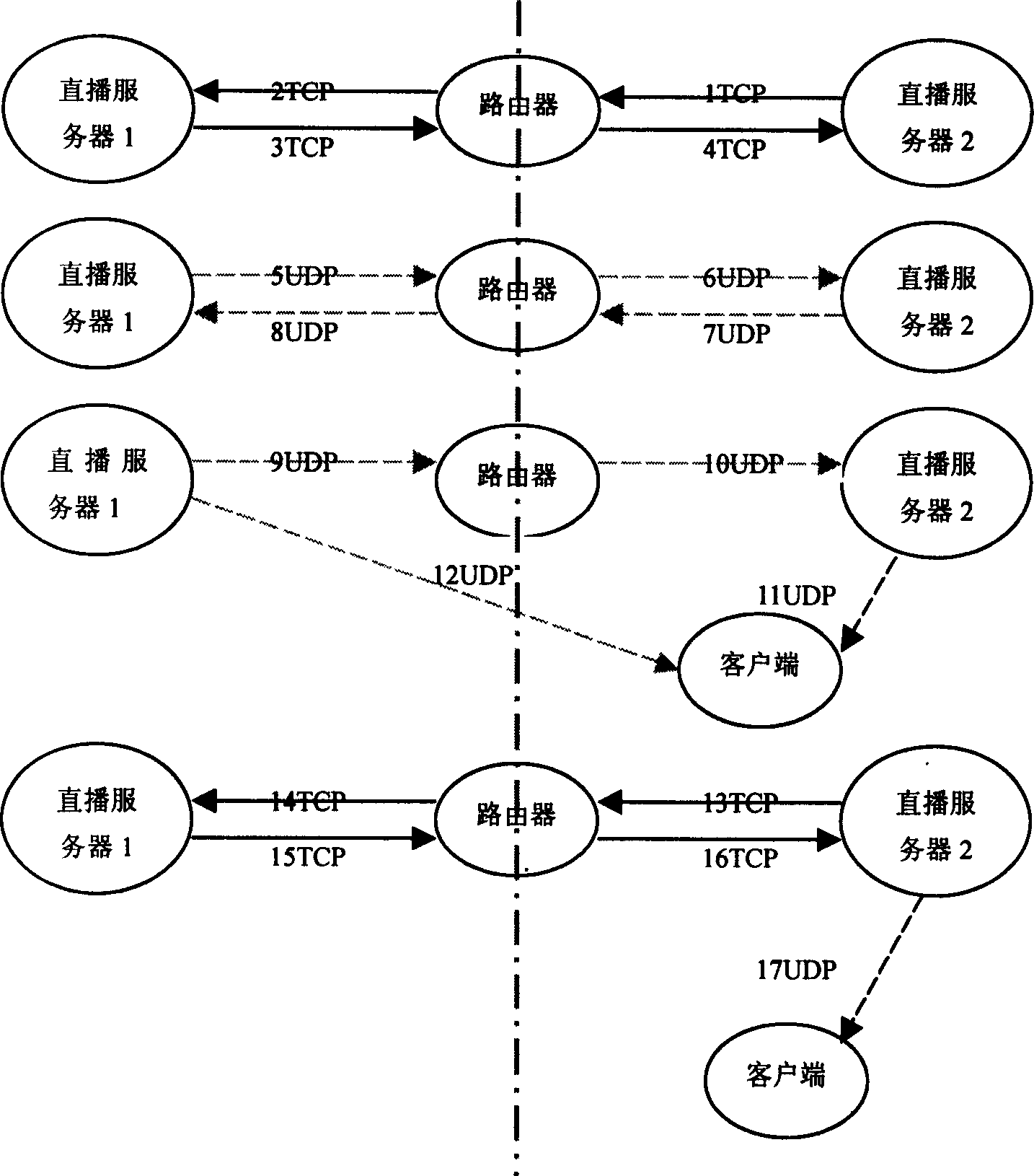 Technique for realizing remote synchronous live broadcasting of multimedia audio-video floor in Internet