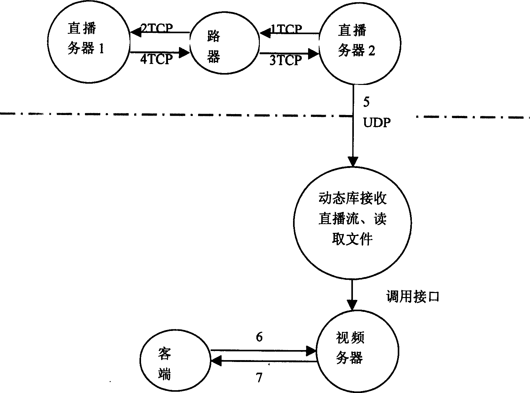 Technique for realizing remote synchronous live broadcasting of multimedia audio-video floor in Internet