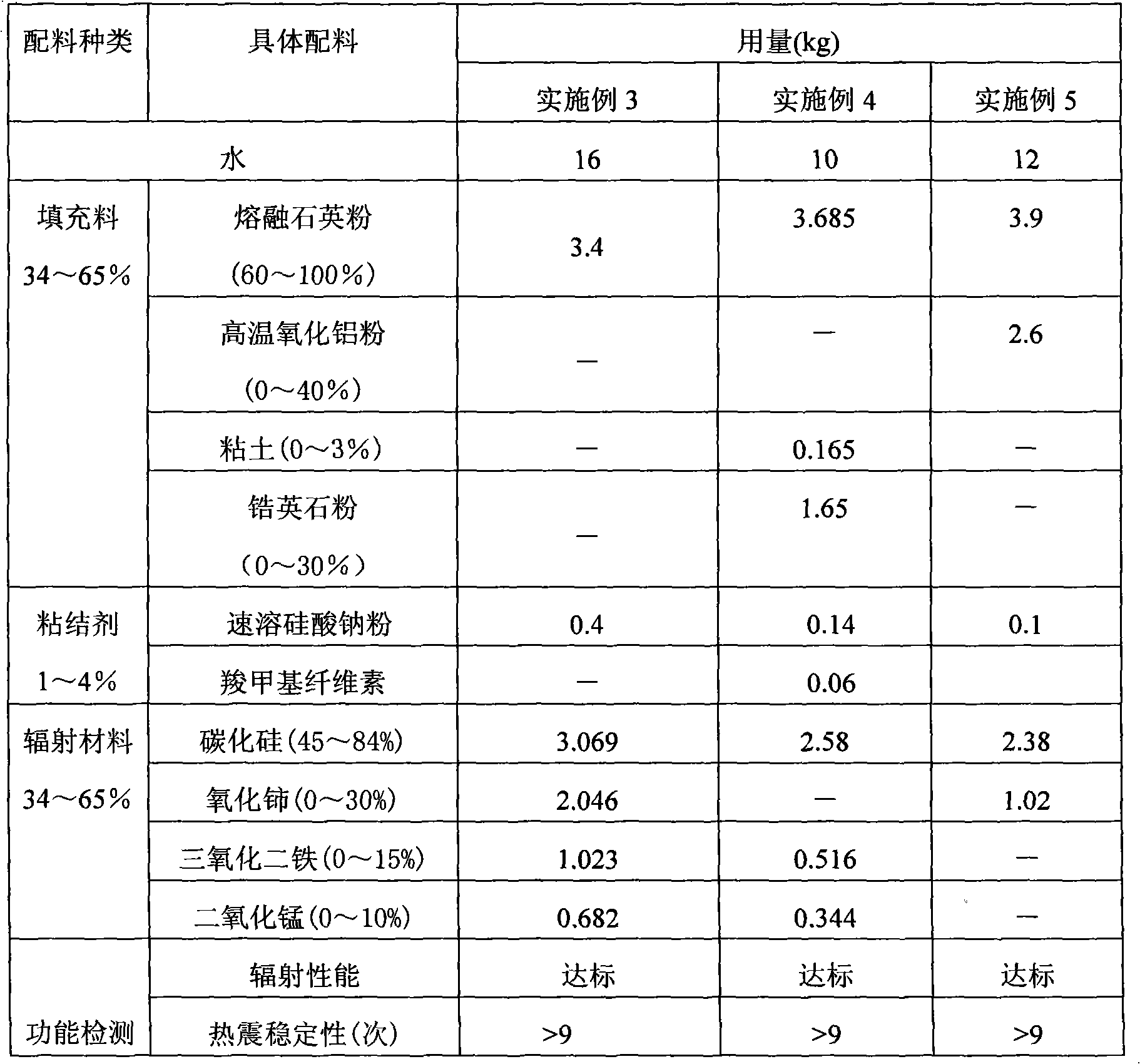 Inorganic radiation paint for inner lining of kiln