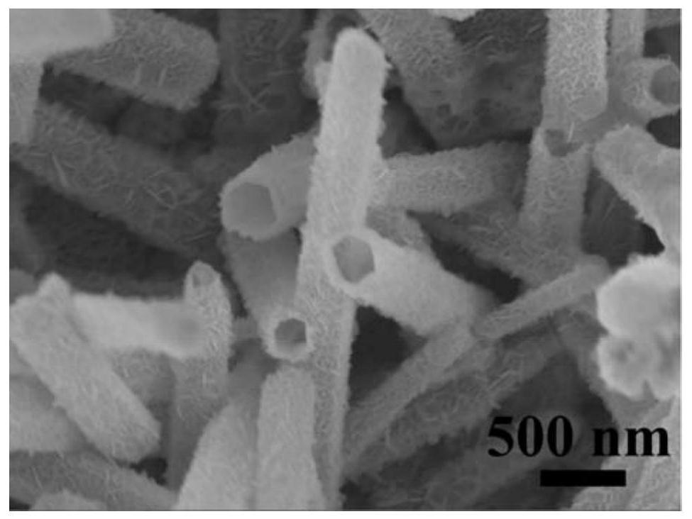 A core-shell structure fe  <sub>2</sub> o  <sub>3</sub> Preparation of @ppy composites and their application in supercapacitors