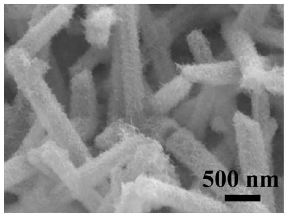 A core-shell structure fe  <sub>2</sub> o  <sub>3</sub> Preparation of @ppy composites and their application in supercapacitors