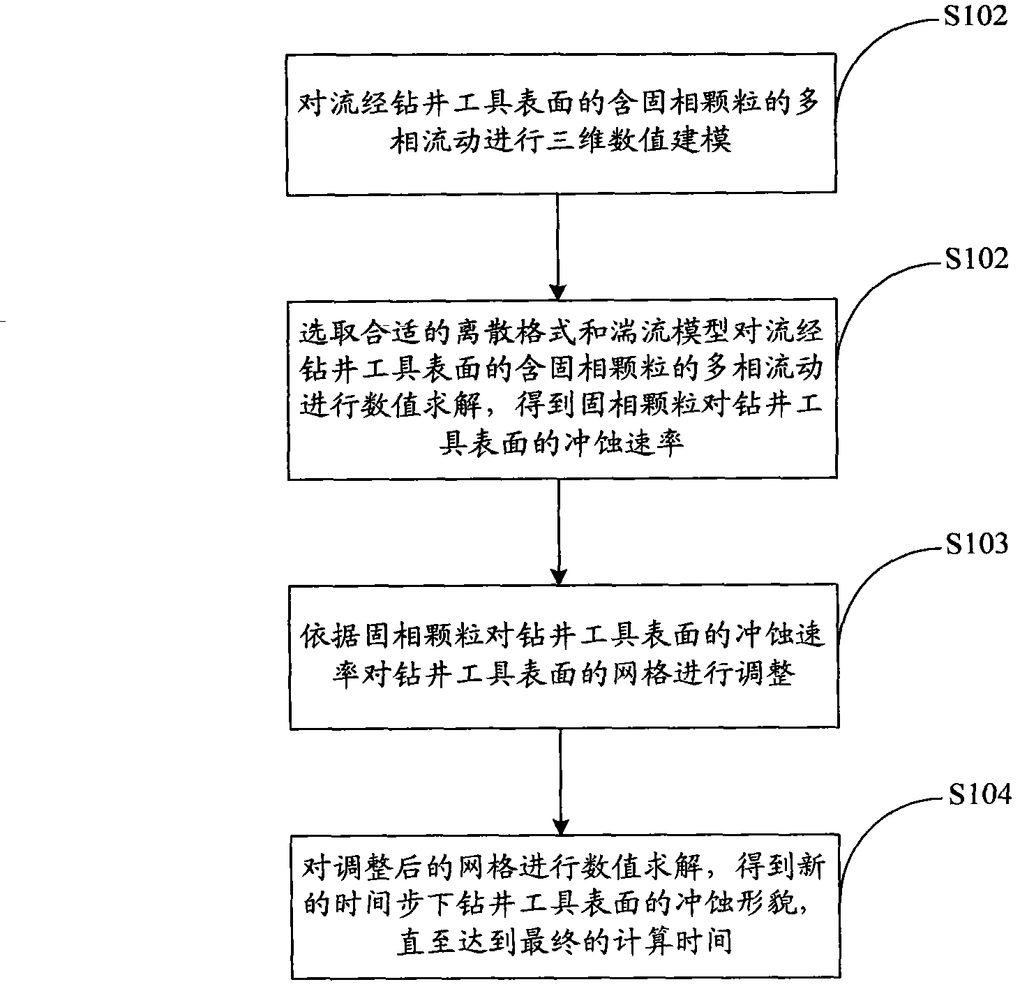 Method for predicting surface washout topography of petroleum drilling tool