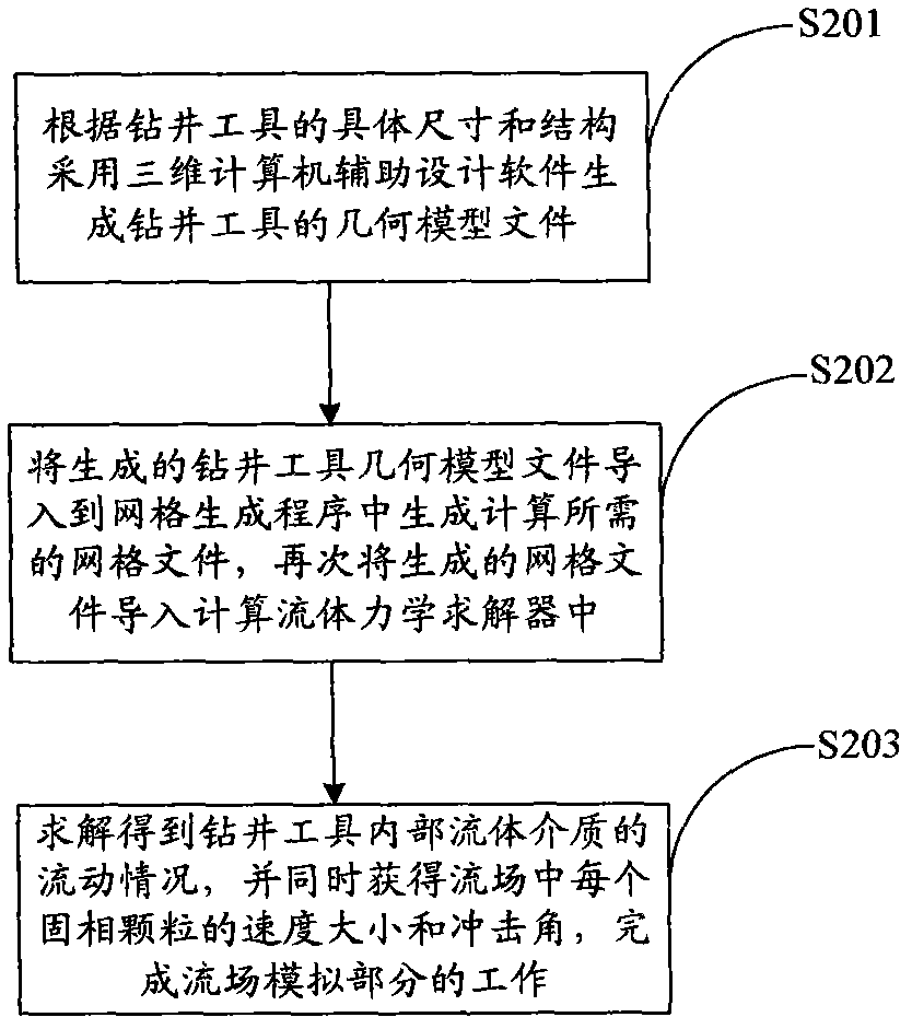 Method for predicting surface washout topography of petroleum drilling tool