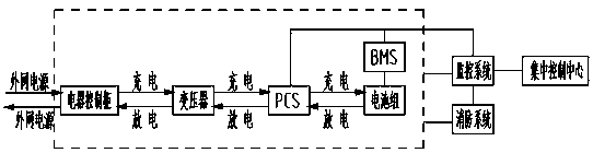 Mobile energy storage power station system