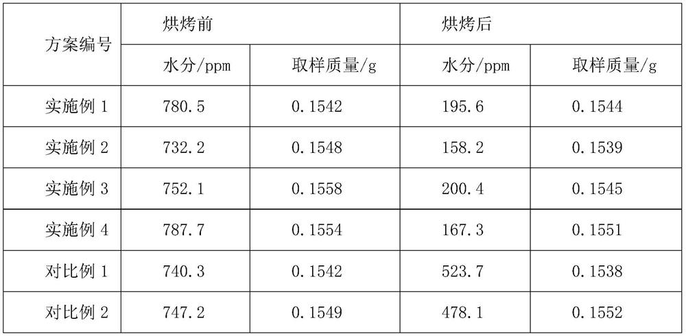 Rapid baking method for square lithium ion battery