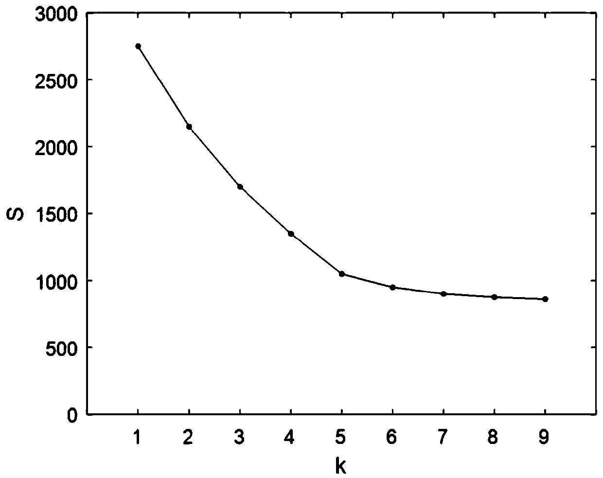 Method for constructing pedestrian detection model