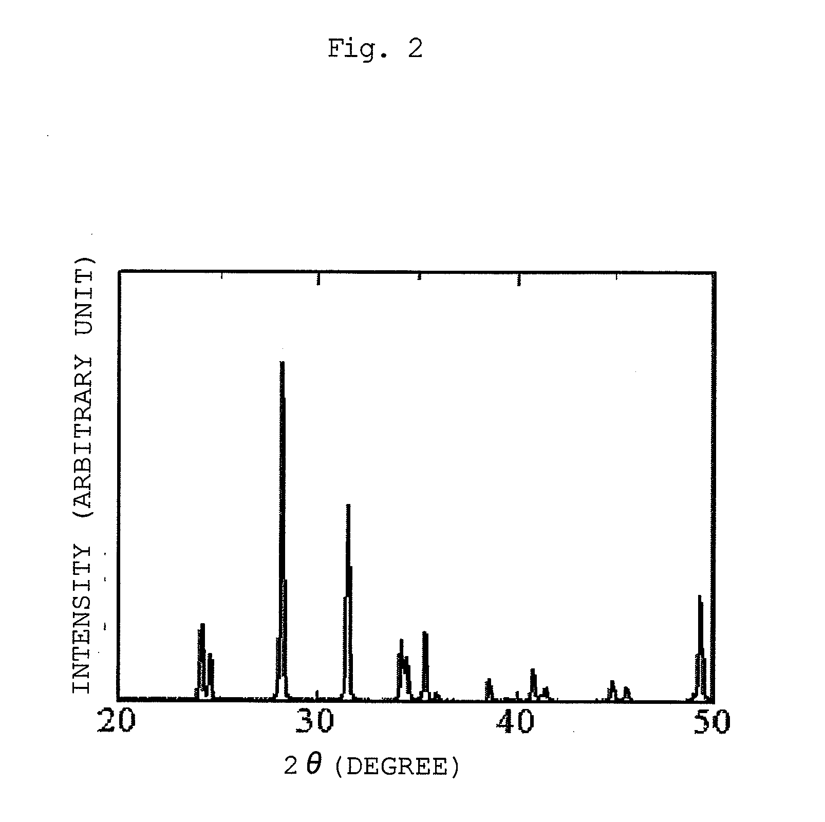 Zirconium Oxide Powder, Process For Producing The Same, And Material For Thermal Spraying