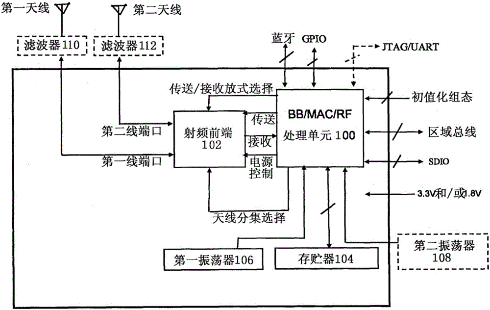 System-grade packaged chip, preparation method thereof and equipment comprising system-grade packaged chip