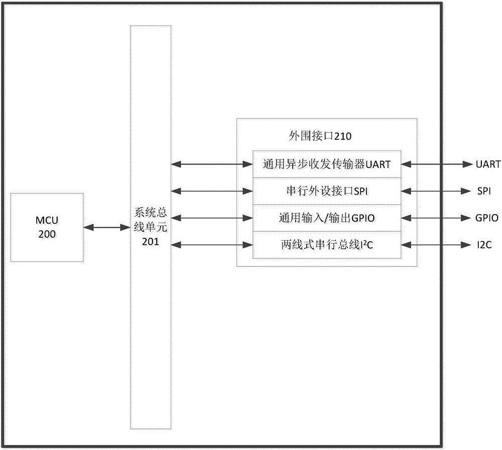 System-grade packaged chip, preparation method thereof and equipment comprising system-grade packaged chip