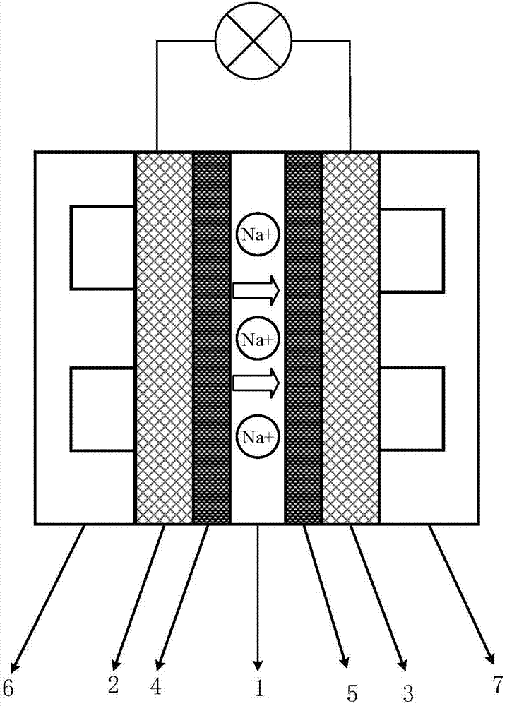 High temperature direct formate fuel cell with electricity and alkali salt co-production