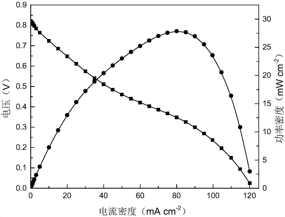 High temperature direct formate fuel cell with electricity and alkali salt co-production