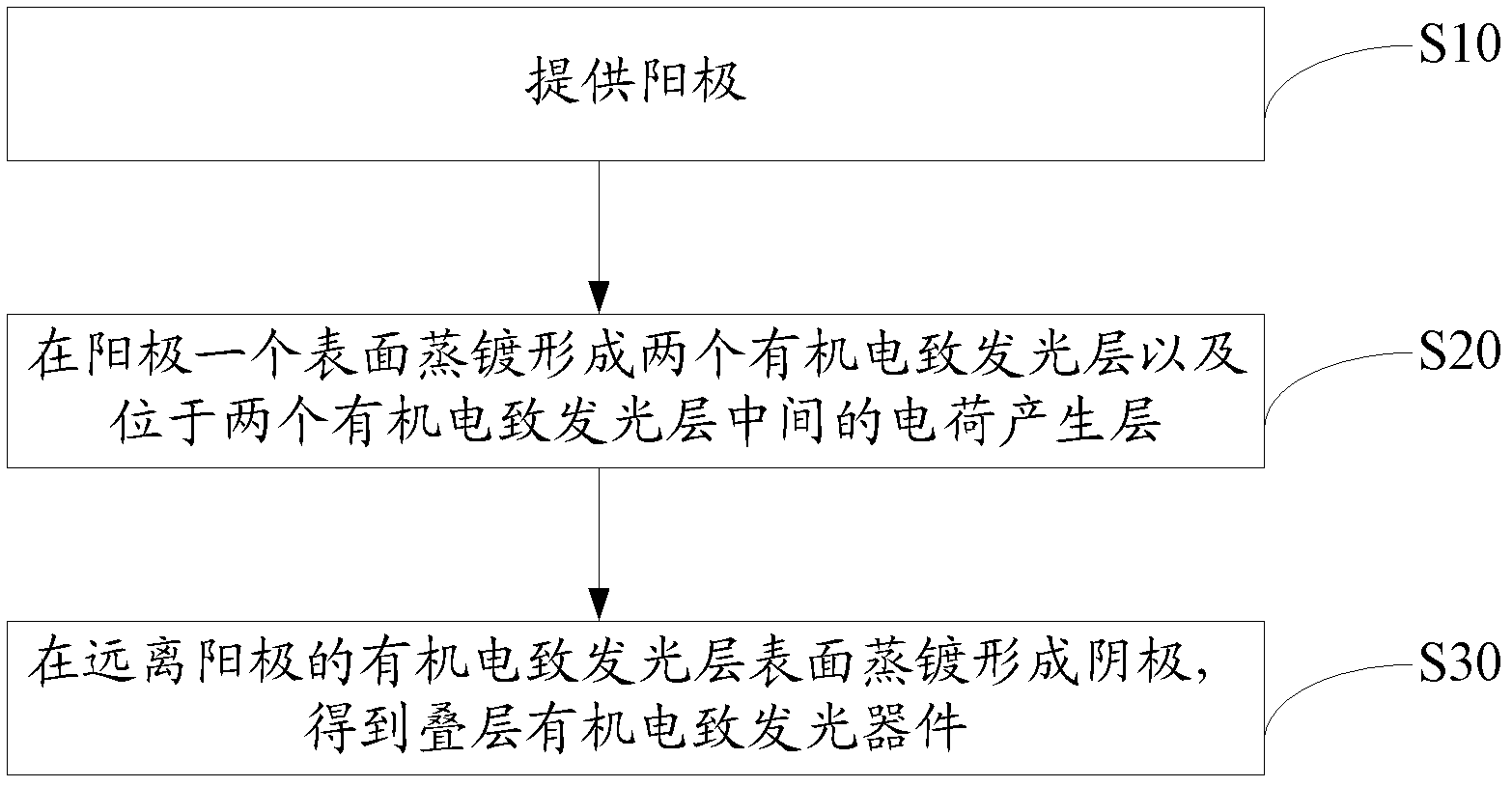 Laminated organic electroluminescent device and preparation method thereof