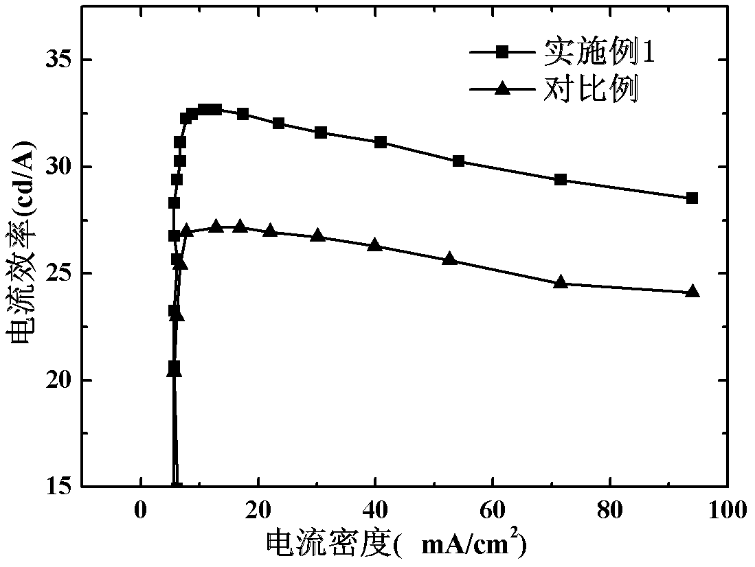 Laminated organic electroluminescent device and preparation method thereof