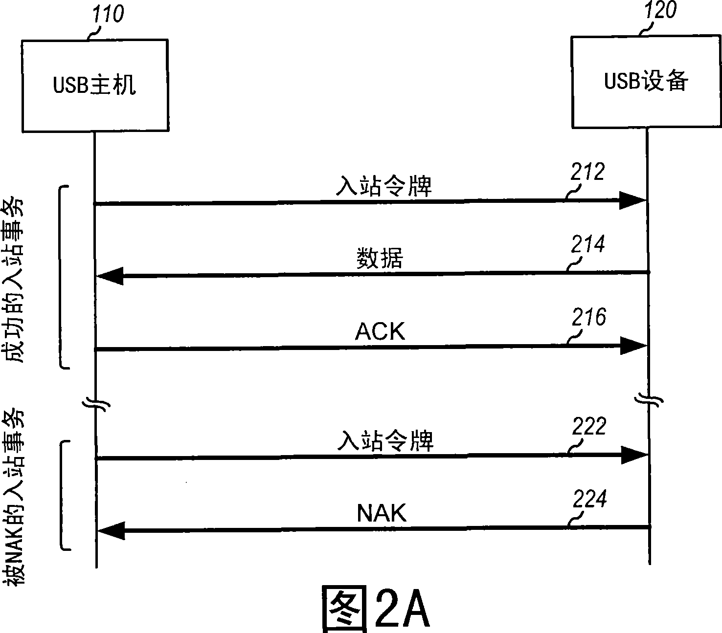 Flow control for universal serial bus (USB)