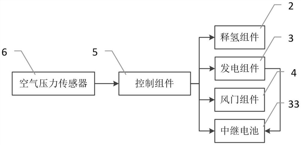 Unmanned aerial vehicle control method and power system based on solid hydrogen fuel cell