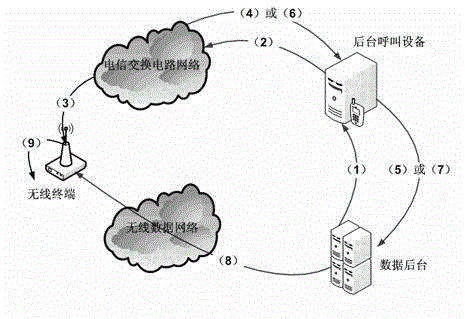 Method for carrying out data push and interaction to mobile terminal by backstage based on signaling notice