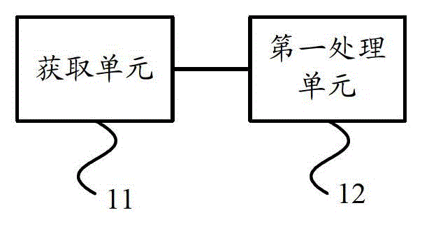 Access permission control method, access permission control device and access permission control system