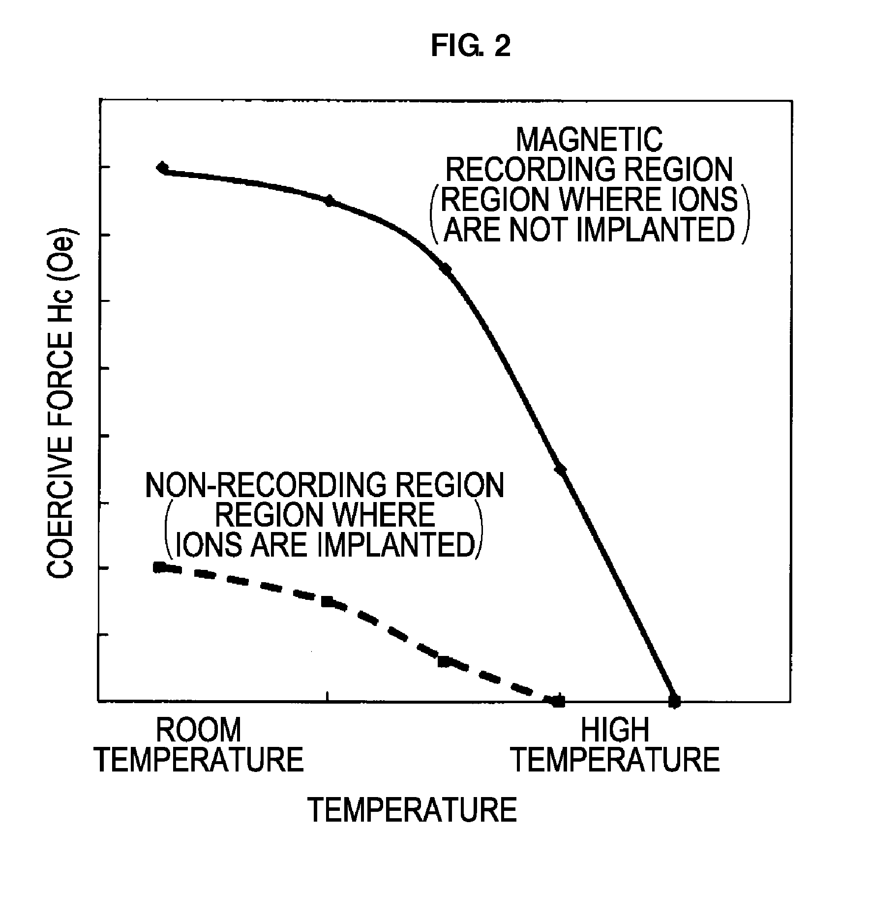 Thermally Assisted Magnetic Recording Disk, Manufacturing Method Thereof, And Magnetic Recording Method