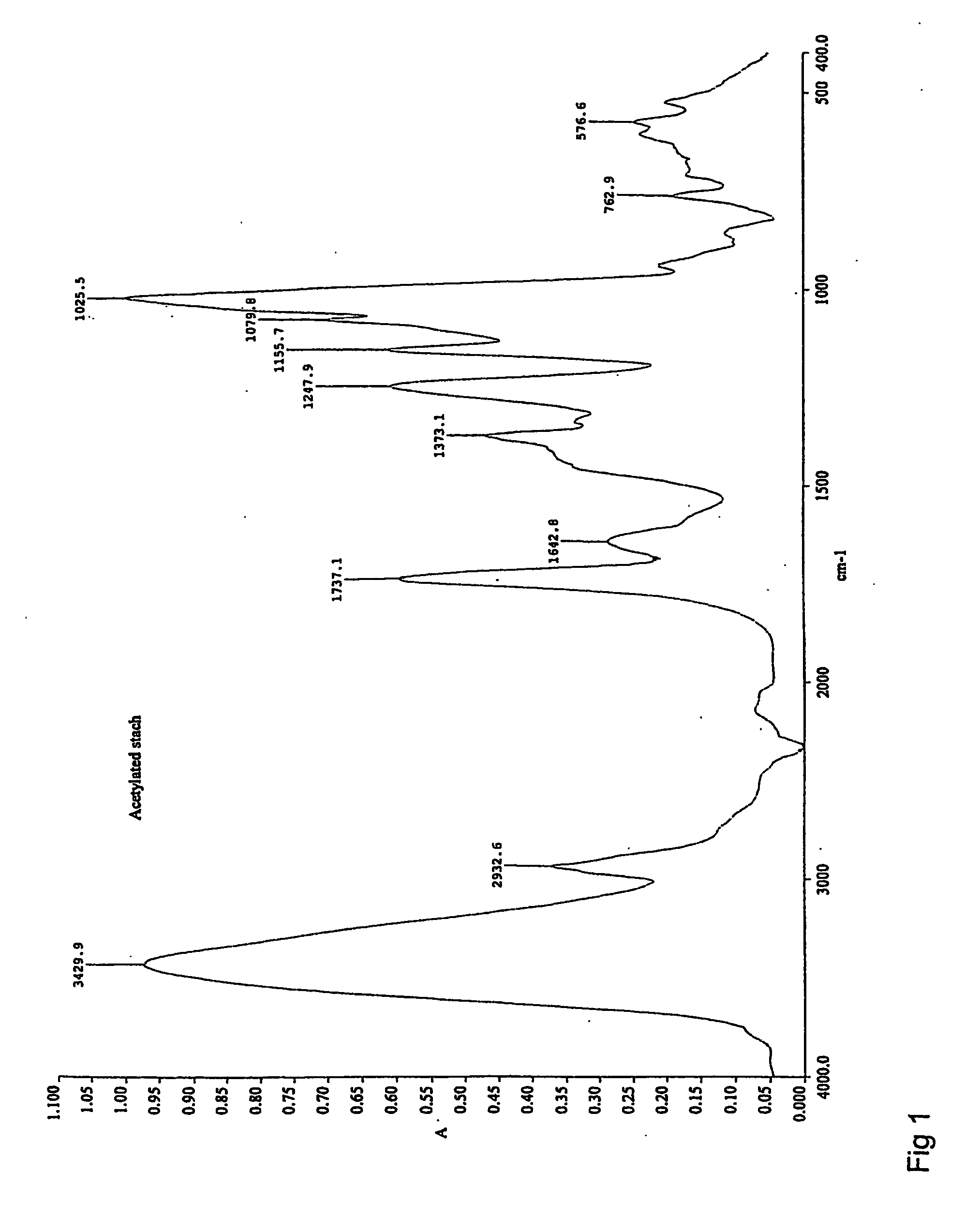 Starch esterification method